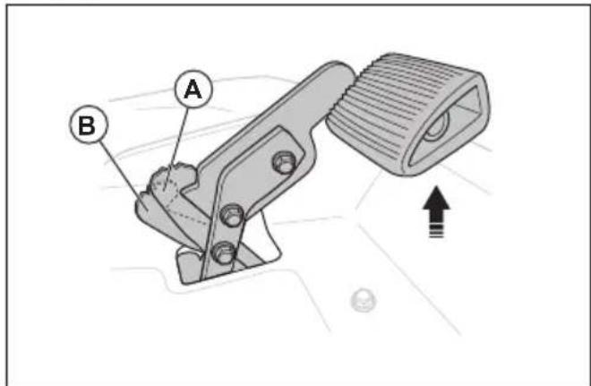 HUSQVARNA P 520DX - Pour régler les positions de la pédale de marche avant (P 525DX, P525DX Cabin) - 1
