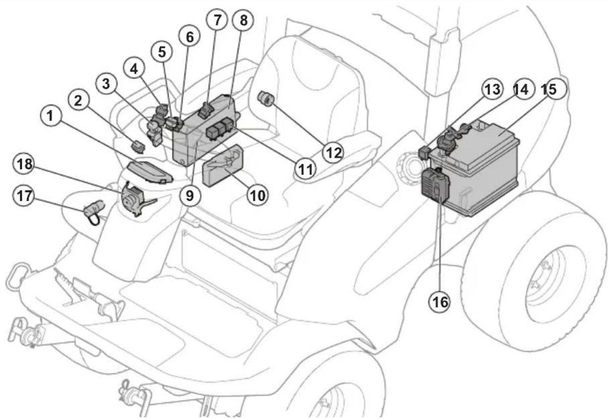 HUSQVARNA P 520DX - Čiščenje in zamenjava vhodnega filtra grelnika kabine - 2