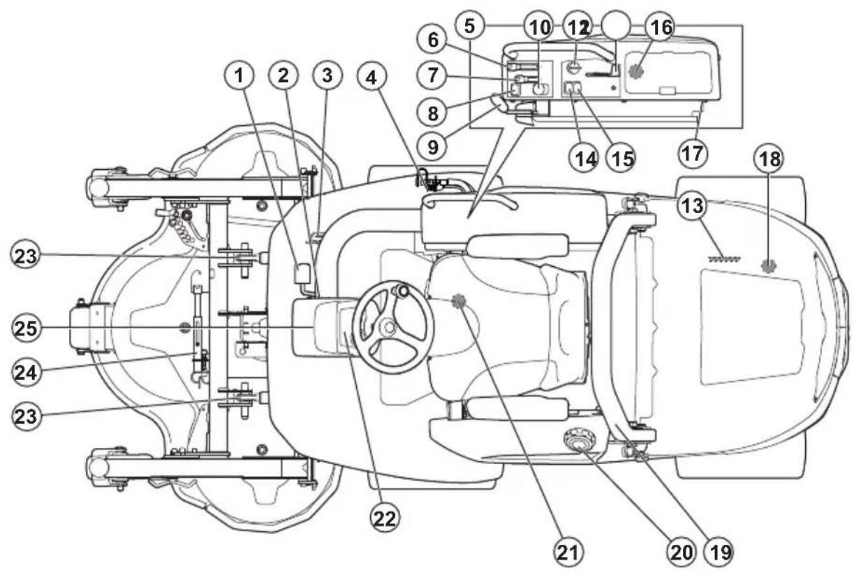 HUSQVARNA P 520DX - Firmware - 1