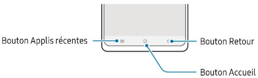 SAMSUNG Galaxy S21 FE 5G - Touches programmables - 1