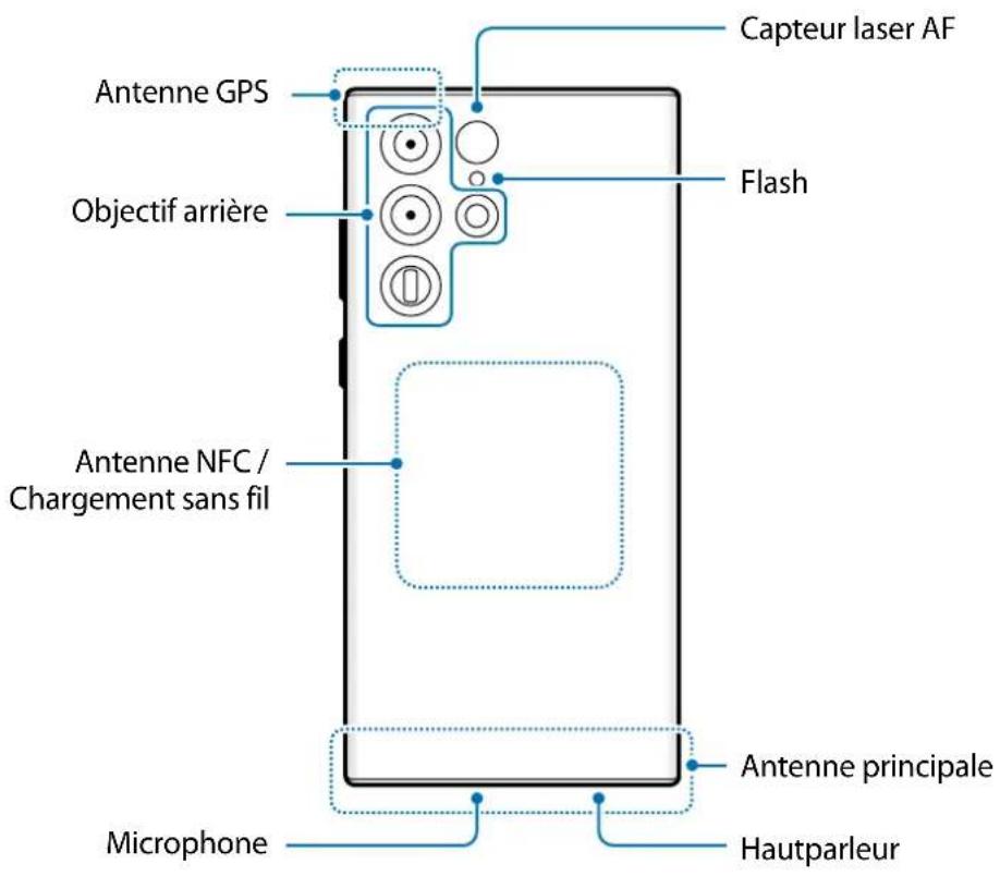SAMSUNG Galaxy S21 FE 5G - Présentation de l'appareil et de ses fonctions - 3