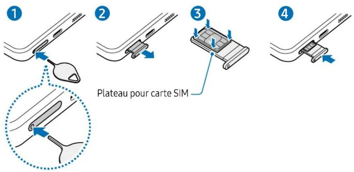 SAMSUNG Galaxy S21 FE 5G - Installer la carte SIM ou USIM - 2
