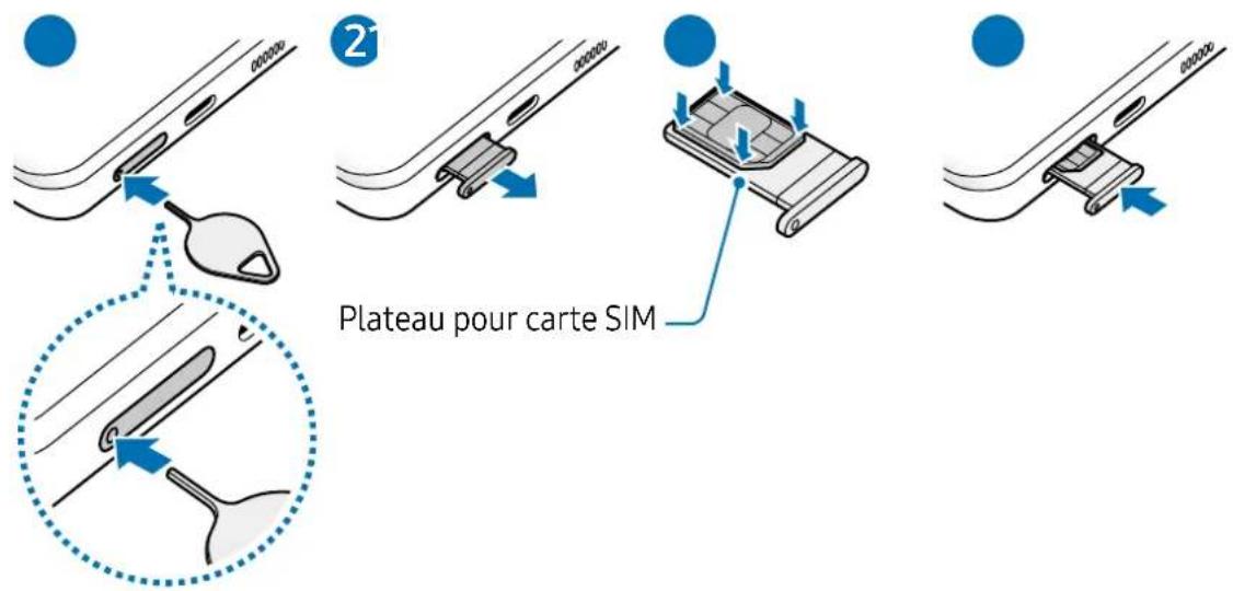 SAMSUNG Galaxy S21 FE 5G - Installer la carte SIM ou USIM - 3