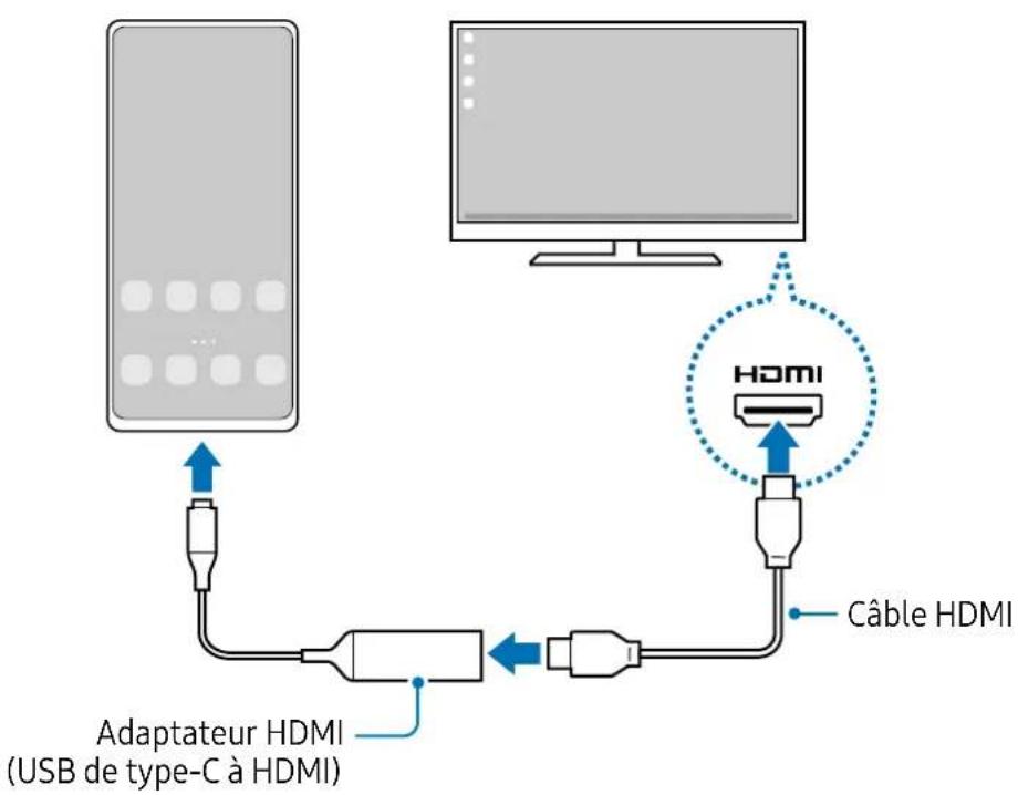 SAMSUNG Galaxy S21 FE 5G - Connector l'appareil à un écran externe au moyen d'un câble - 2