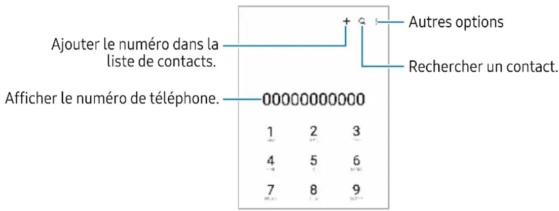 SAMSUNG Galaxy S21 FE 5G - Faire des appels - 1