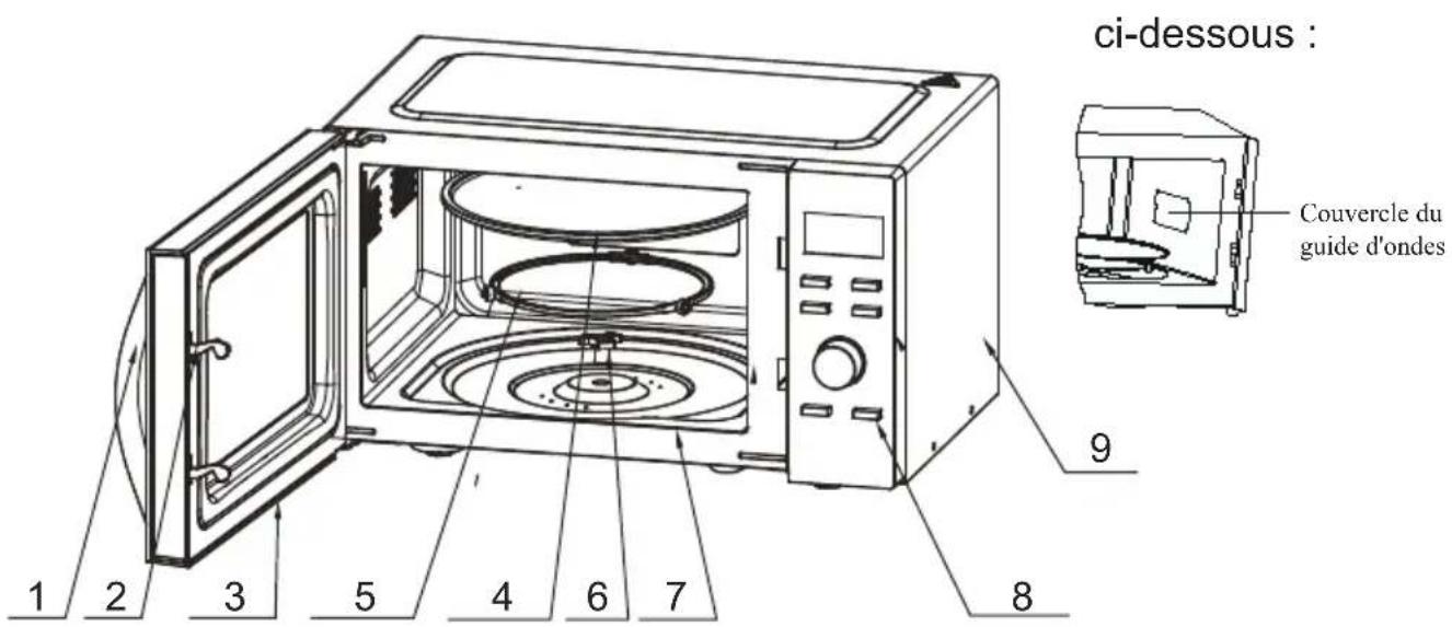 CONTINENTAL EDISON CEMO23UX94MB2 - DESCRIPTION DU PRODUIT - 1