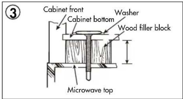 Cabinet front Cabinet bottom Washer Wood filler block Microwave top