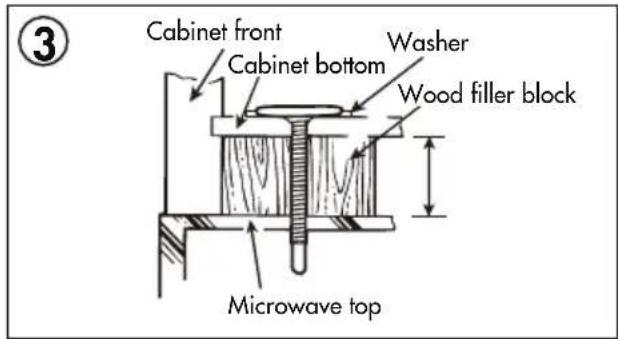 Cabinet front Cabinet bottom Washer Wood filler block Microwave top