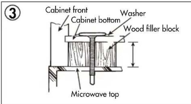 Cabinet front Cabinet bottom Washer Wood filler block Microwave top