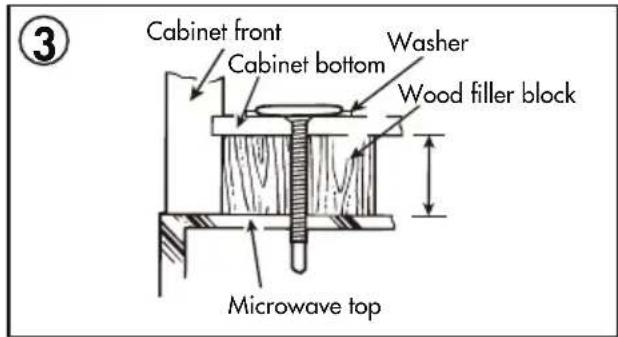 Cabinet front Cabinet bottom Washer Wood filler block Microwave top