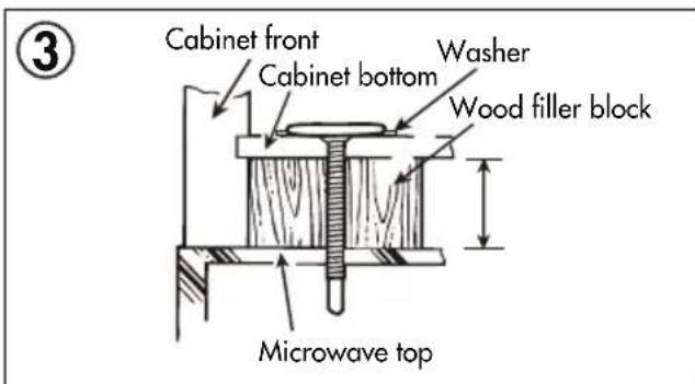 Cabinet front Cabinet bottom Washer Wood filler block Microwave top
