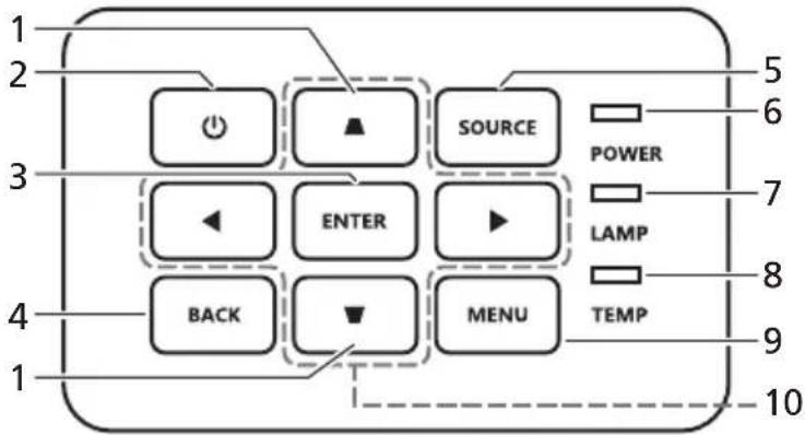 ACER PD1530i - Πίνακας ελέγχου - 1