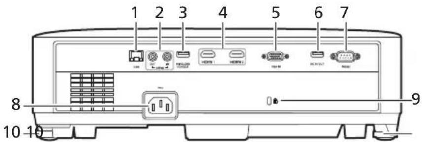 ACER PD1530i - Προοπτική Προβολέα - 2