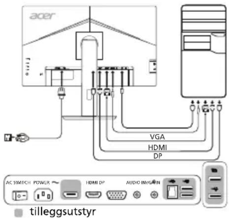 ACER BL270 - Slik kobler du skjermen til en datamaskin - 1