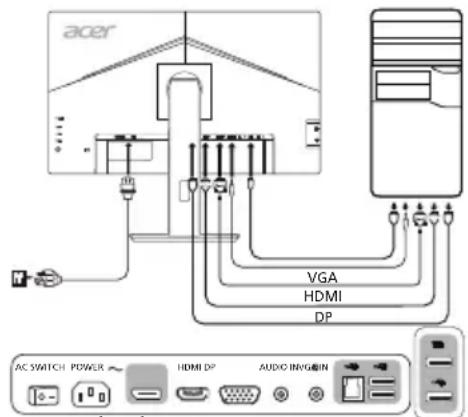 ACER BL270 - Zewnetrzne elementy sterujuce - 1