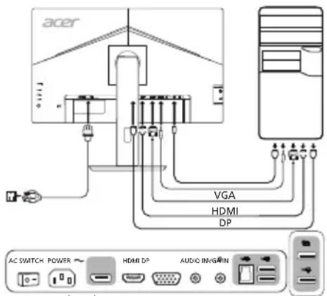 ACER BL270 - Monitoriaus prijungimas prie kompiuterio - 1