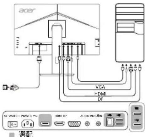 ACER BL270 - 外部控制 - 1