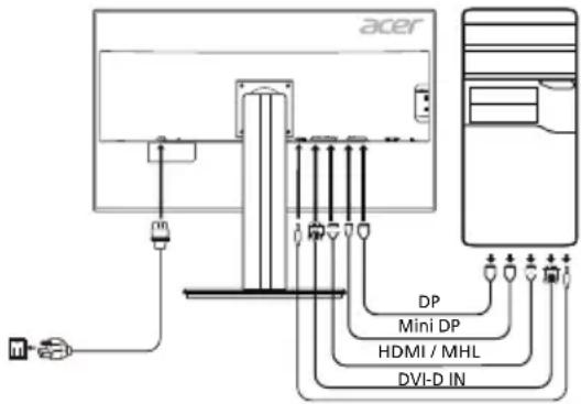 ACER B326HKB - Monitorior arvutiga ühendamine - 1