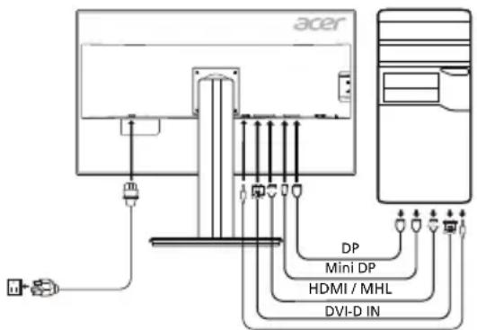ACER B326HKB - Doležite bezpečnostnéPokyny - 1