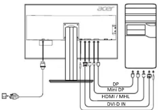 ACER B326HKB - Externe Bedienelemente - 1