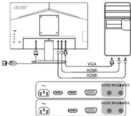 ACER KB242YA - Zewnętrzne elementy sterujące - 1