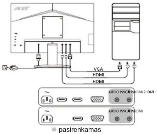 ACER KB242YA - Monitoriaus prijungimas prie kompiuterio - 1