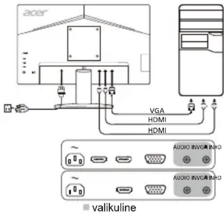 ACER KB242YA - Monitori arvutiga ühendamine - 1