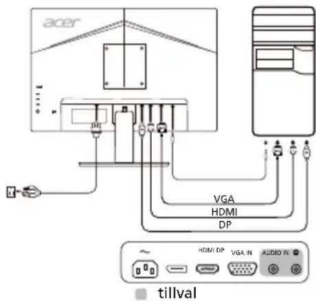 ACER V247W - Externala Kontroller - 1