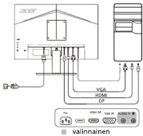 ACER V247W - Ulkoiset ohjauslaitteet - 1