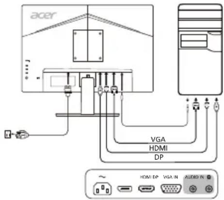 ACER V247W - EeWTePikAc OToiXeia ELeyxou - 1