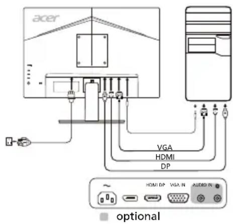 ACER V247W - Externe Bedienelemente - 1