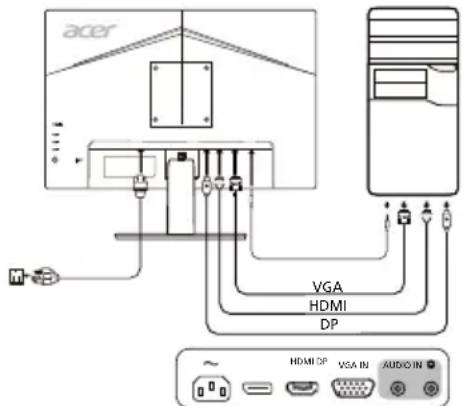 ACER V247W - Arejas vadiklas - 1