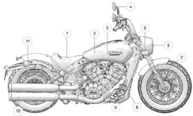 Indian Scout Bobber ABS Icon (2022) - Eettiiqqueetttteess DDEE sseecuurriitte EETT dd'iiinnffoorrmmaattiidonn - 5