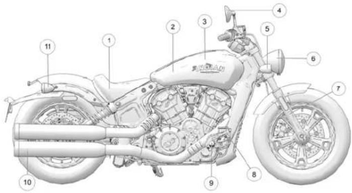 Indian Scout Bobber ABS Icon (2022) - Eettiiqqueetttteess DDEE sseecuurriitte EETT dd'iiinnffoorrmmaattiidonn - 7