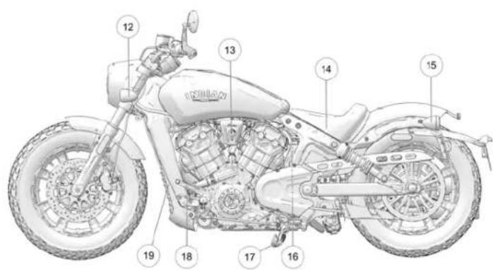 Indian Scout Bobber ABS Icon (2022) - Eettiiqqueetttteess DDEE sseecuurriitte EETT dd'iiinnffoorrmmaattiidonn - 4