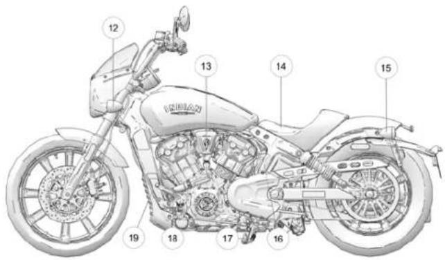 Indian Scout Bobber ABS Icon (2022) - Eettiiqqueetttteess DDEE sseecuurriitte EETT dd'iiinnffoorrmmaattiidonn - 10