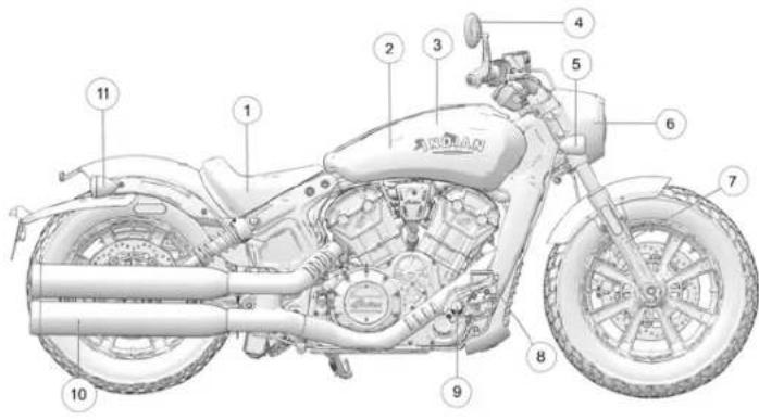 Indian Scout Bobber ABS Icon (2022) - Eettiiqqueetttteess DDEE sseecuurriitte EETT dd'iiinnffoorrmmaattiidonn - 3