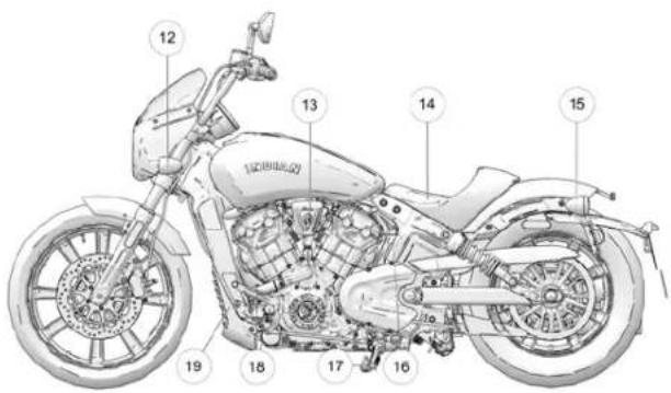 Indian Scout Bobber ABS Icon (2022) - Eettiiqqueetttteess DDEE sseecuurriitte EETT dd'iiinnffoorrmmaattiidonn - 12