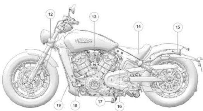 Indian Scout Bobber ABS Icon (2022) - Eettiiqqueetttteess DDEE sseecuurriitte EETT dd'iiinnffoorrmmaattiidonn - 8