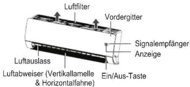 LG UM24FH - Luftfilter - 3