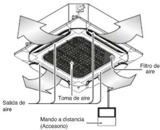 LG UM24FH - Filtros de aire - 4
