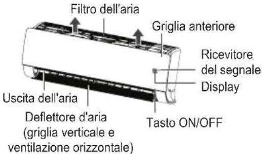 LG UM24FH - Pulizia del filtro dell'aria - 1