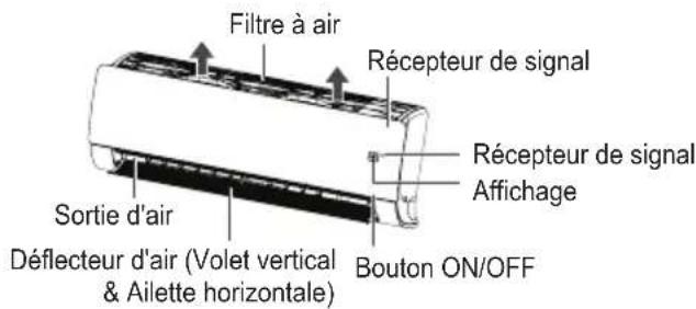 LG UM24FH - Nettoyer le filtre à air - 1