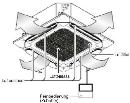 LG UM24FH - Luftfilter - 3