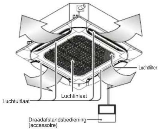 LG UM24FH - Luchtfilters - 3