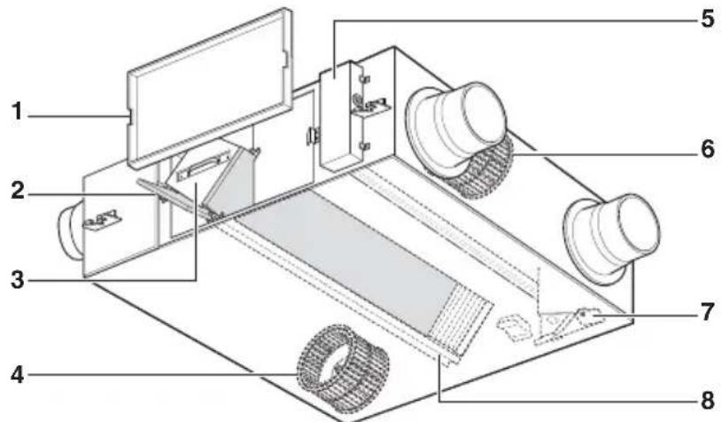 LG LZH200GBA2 - Modellen: LZ-H050GBA2 - 1