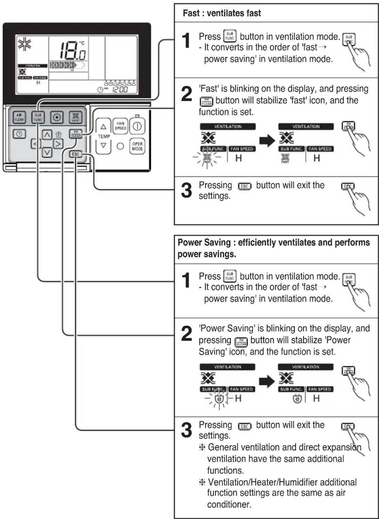 LG LZH200GBA2 - Fast/Energy saving ventilation mode - 1
