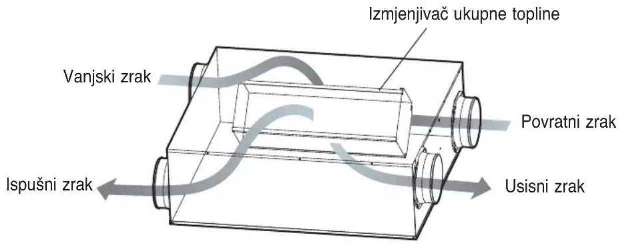 LG LZH200GBA2 - Odvod unutarnjeg zraka vani putem izmjenjivača ukupne topline. - 1