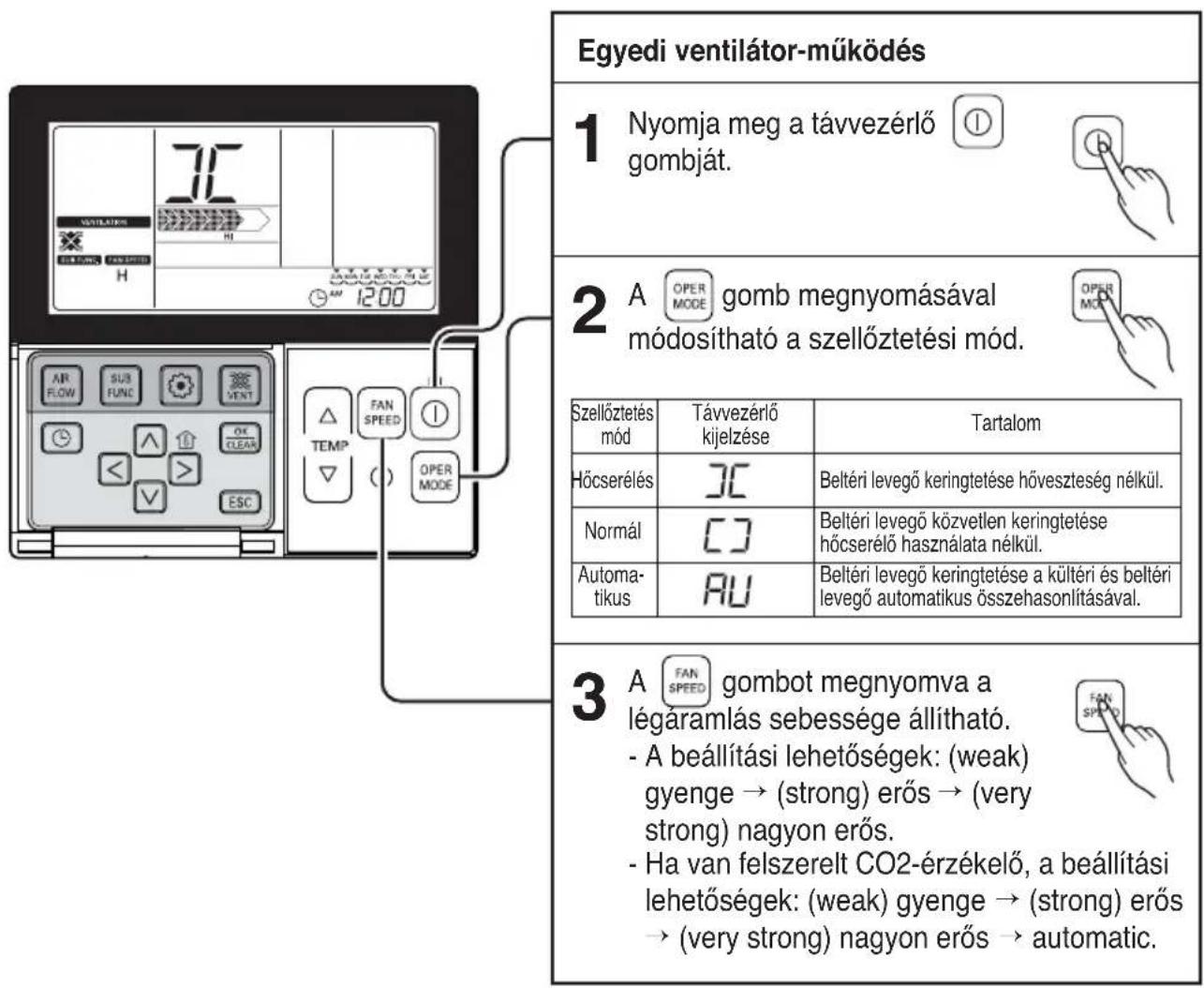 LG LZH200GBA2 - Üzemeltetés és levegőmennyiség kijelölése – egyedi ventilátor-üzemmód - 1
