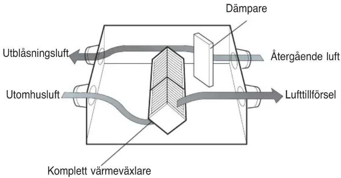 LG LZH200GBA2 - Blåser ut inomhusluften via den kompletta värmeväxlaren. - 1